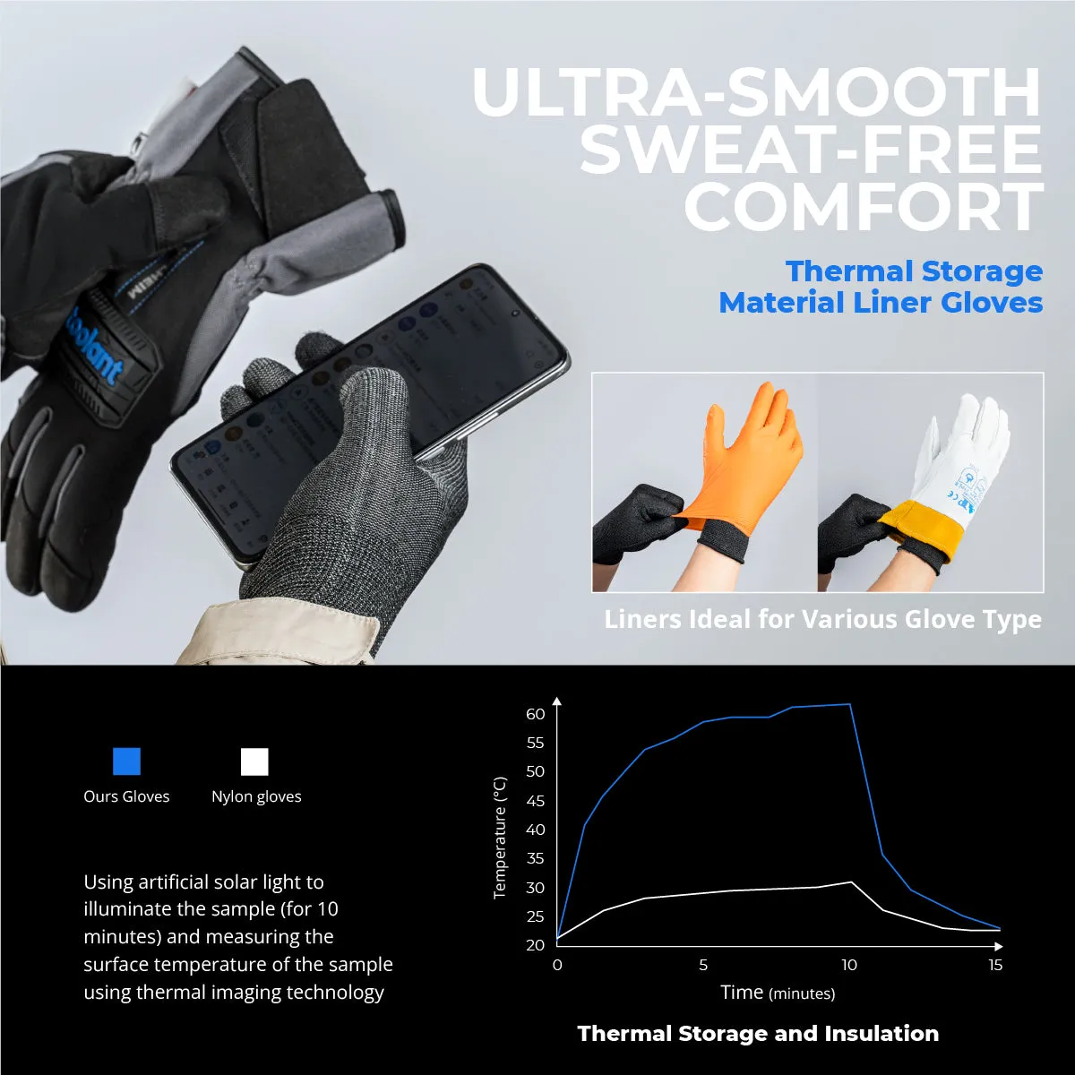 Waterproof Winter Work Gloves Men with Long Cuff, Warm 3M Insulate Lining, Cold Weather for Outdoor Activities